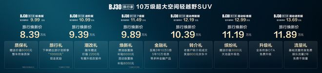 终身质保 10万级轻越野市场迎降维打击新葡京BJ30旅行家上市839万起享(图6)