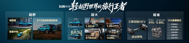 终身质保 10万级轻越野市场迎降维打击新葡京BJ30旅行家上市839万起享(图7)