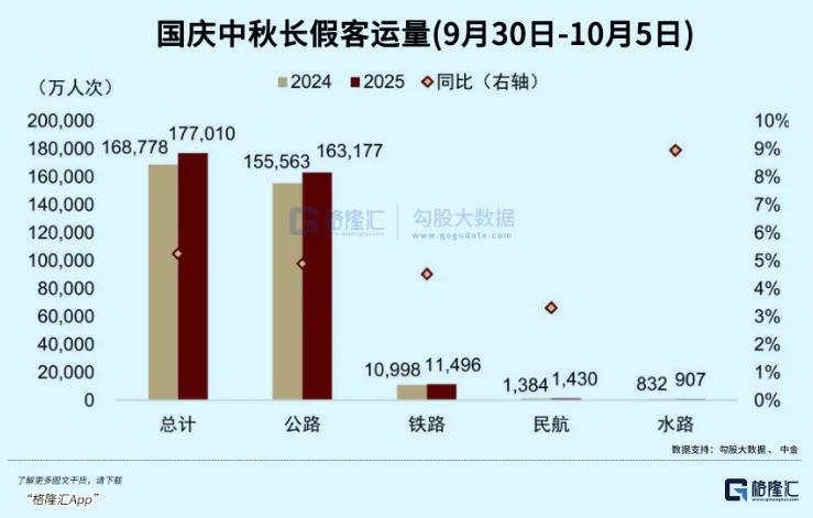 国庆消费很不一样澳门新葡京今年的