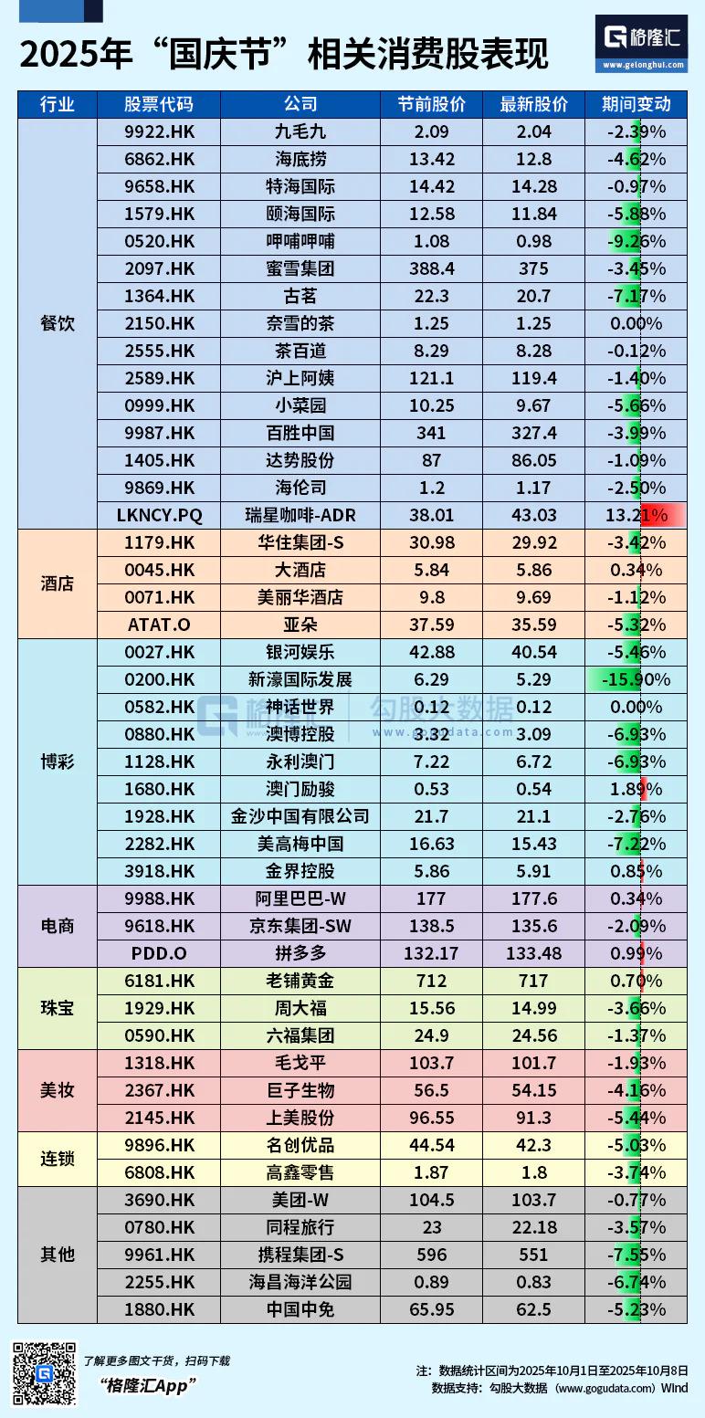 国庆消费很不一样澳门新葡京今年的(图4) 国庆消费很不一样澳门新葡京今年的(图4)